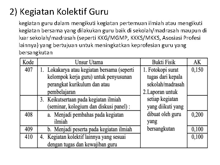 2) Kegiatan Kolektif Guru kegiatan guru dalam mengikuti kegiatan pertemuan ilmiah atau mengikuti kegiatan