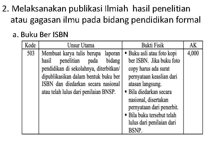 2. Melaksanakan publikasi Ilmiah hasil penelitian atau gagasan ilmu pada bidang pendidikan formal a.