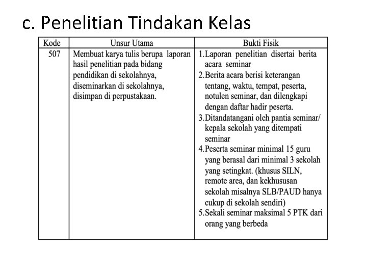 c. Penelitian Tindakan Kelas 