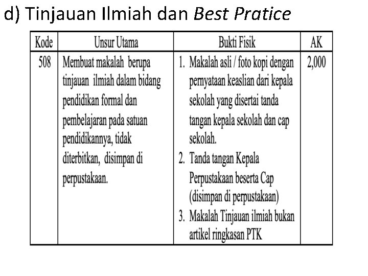 d) Tinjauan Ilmiah dan Best Pratice 