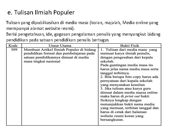 e. Tulisan Ilmiah Populer Tulisan yang dipublikasikan di media masa (koran, majalah, Media online