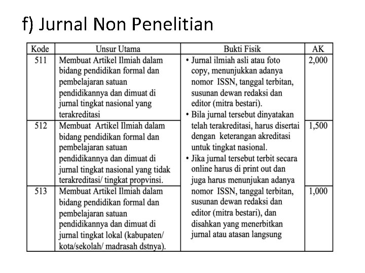 f) Jurnal Non Penelitian 