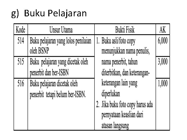 g) Buku Pelajaran 