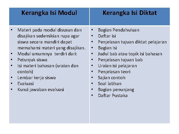 Kerangka Isi Modul • Materi pada modul disusun dan disajikan sedemikian rupa agar siswa