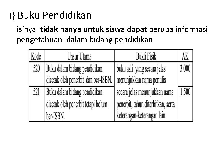 i) Buku Pendidikan isinya tidak hanya untuk siswa dapat berupa informasi pengetahuan dalam bidang