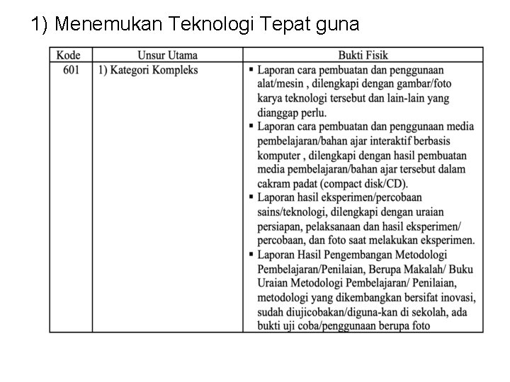 1) Menemukan Teknologi Tepat guna 