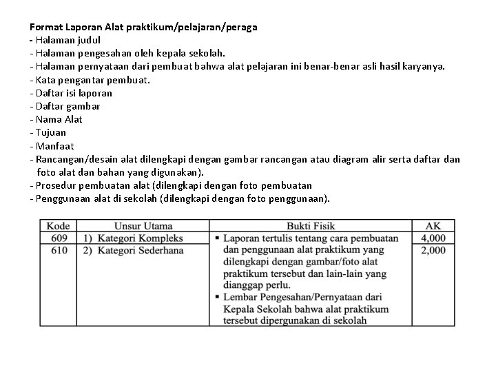 Format Laporan Alat praktikum/pelajaran/peraga - Halaman judul - Halaman pengesahan oleh kepala sekolah. -