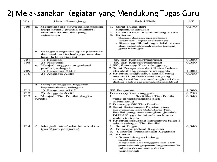 2) Melaksanakan Kegiatan yang Mendukung Tugas Guru 