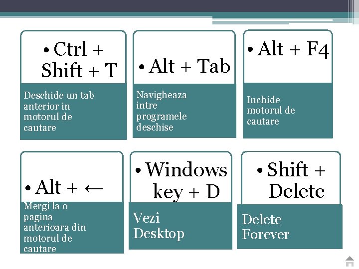  • Ctrl + Shift + T • Alt + Tab Deschide un tab