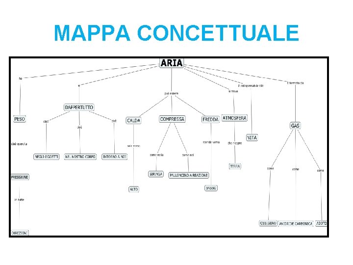 MAPPA CONCETTUALE MAPPA CONCETTUALE