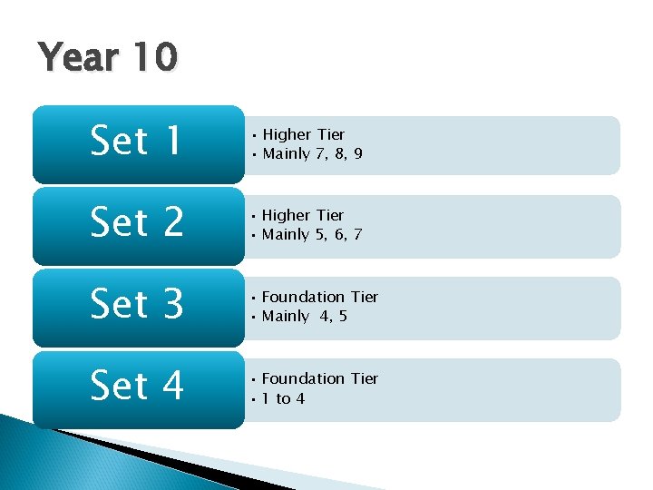 Year 10 Set 1 • Higher Tier • Mainly 7, 8, 9 Set 2