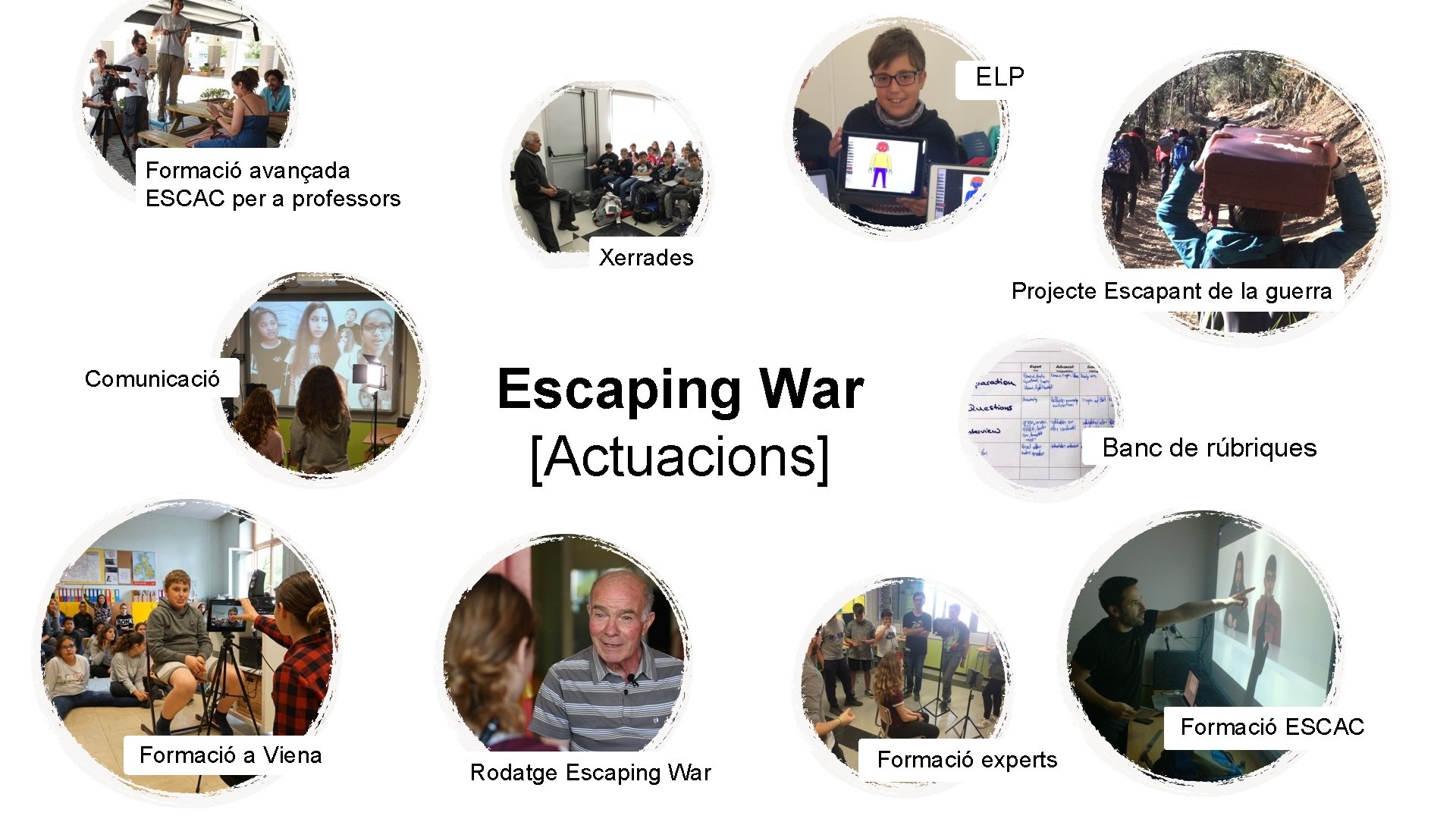 ELP Formació avançada ESCAC per a professors Xerrades Projecte Escapant de la guerra Comunicació