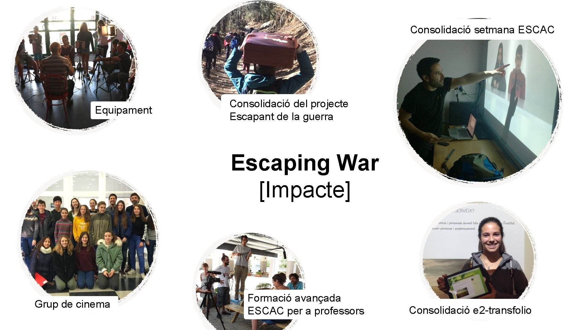 Consolidació setmana ESCAC Equipament Consolidació del projecte Escapant de la guerra Escaping War [Impacte]