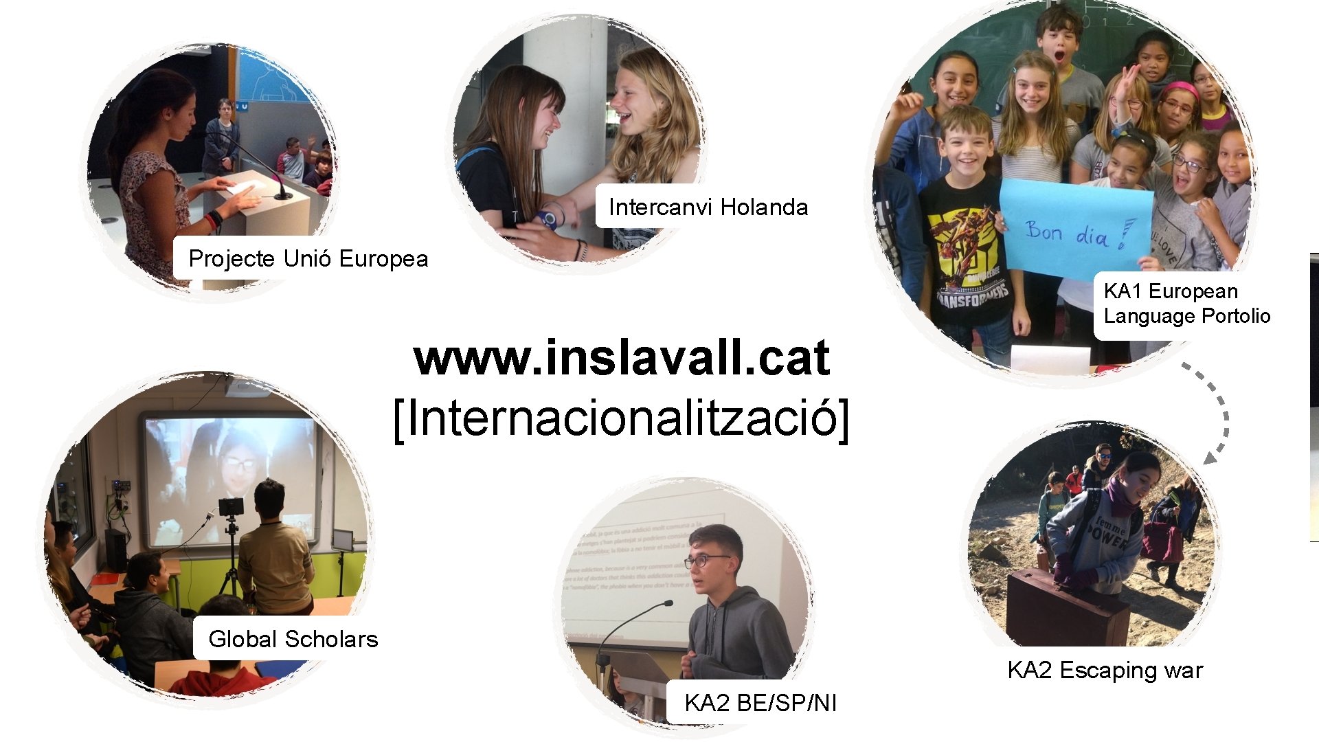 Intercanvi Holanda Projecte Unió Europea KA 1 European Language Portolio www. inslavall. cat [Internacionalització]