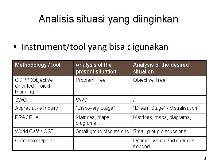 Analisis situasi yang diinginkan • Instrument/tool yang bisa digunakan Methodology / tool Analysis of