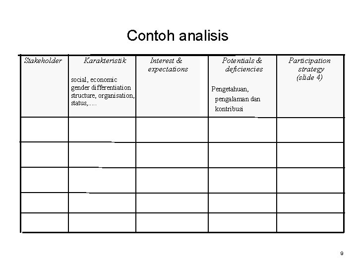 Contoh analisis Stakeholder Karakteristik social, economic gender differentiation structure, organisation, status, . . .