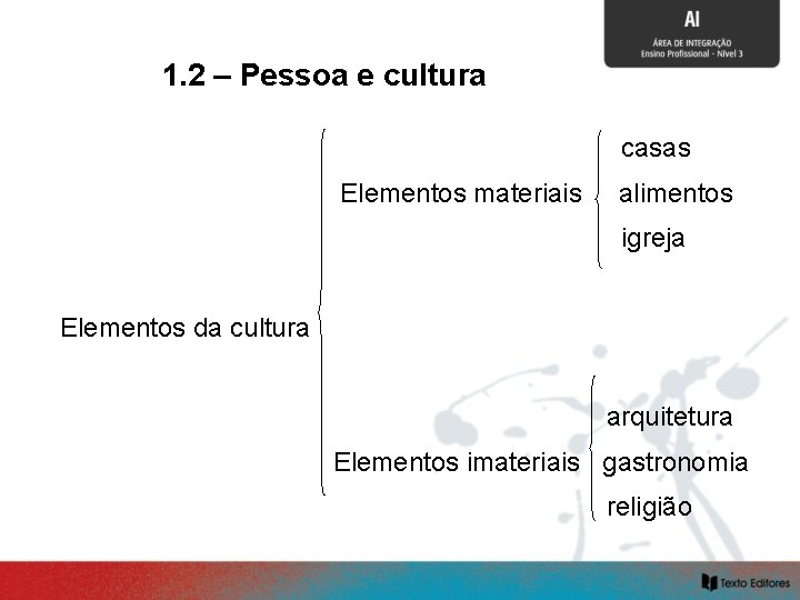 1. 2 – Pessoa. Ee. CULTURA cultura SOCIALIZAÇÃO casas Elementos materiais alimentos igreja Elementos 1. 2 – Pessoa. Ee. CULTURA cultura SOCIALIZAÇÃO casas Elementos materiais alimentos igreja Elementos