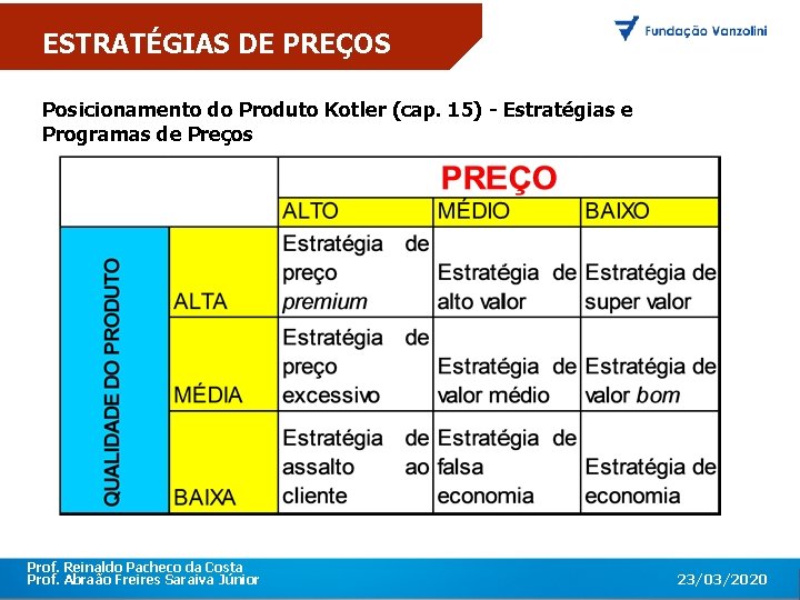 ESTRATÉGIAS DE PREÇOS Posicionamento do Produto Kotler (cap. 15) - Estratégias e OProgramas primeiro