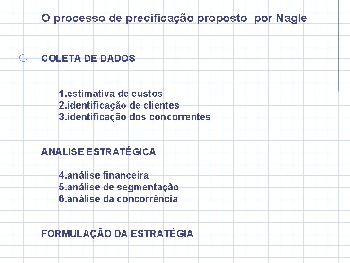 O processo de precificação proposto por Nagle COLETA DE DADOS 1. estimativa de custos