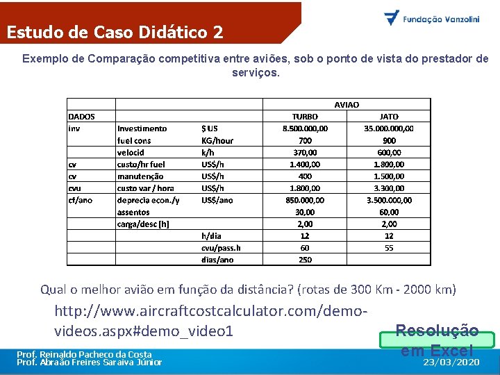 Estudo de Caso Didático 2 Exemplo de Comparação competitiva entre aviões, sob o ponto