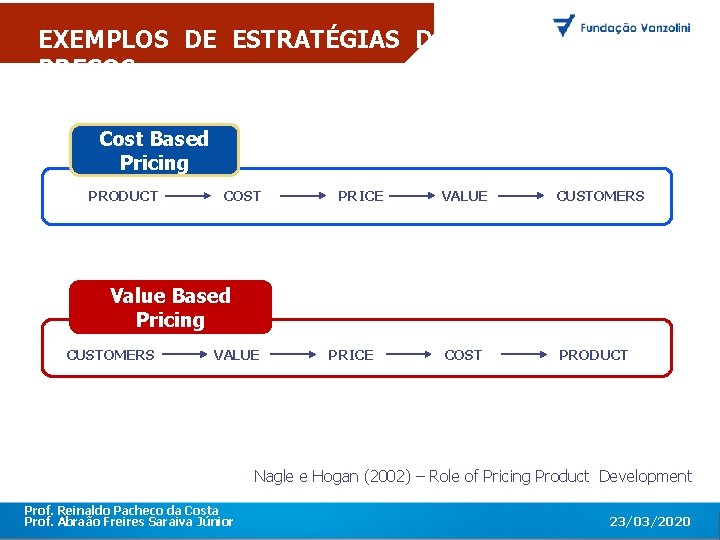 EXEMPLOS DE ESTRATÉGIAS DE PREÇOS O primeiro encontro corporativo com toda a equipe da