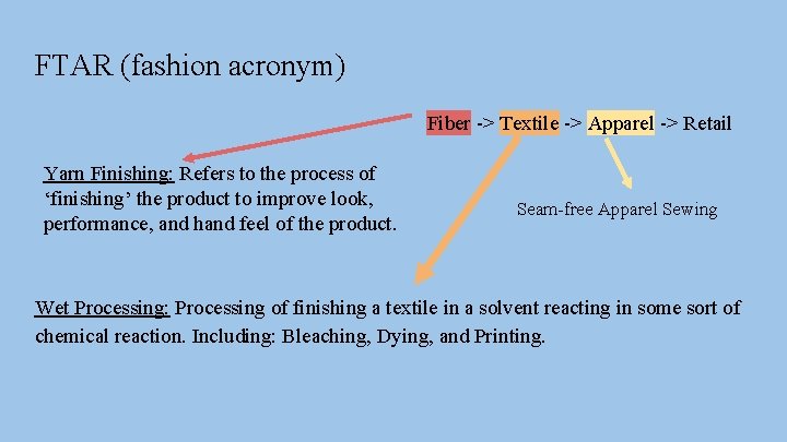 FTAR (fashion acronym) Fiber -> Textile -> Apparel -> Retail Yarn Finishing: Refers to