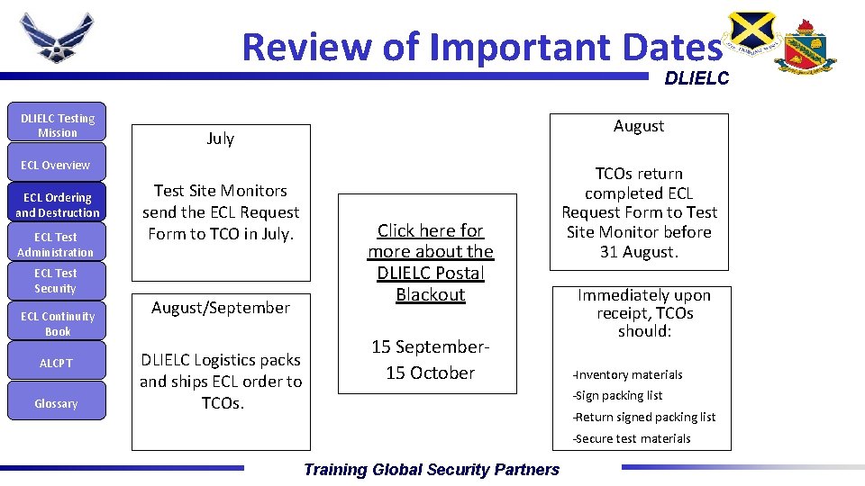Review of Important Dates DLIELC Testing Mission August July ECL Overview ECL Ordering and