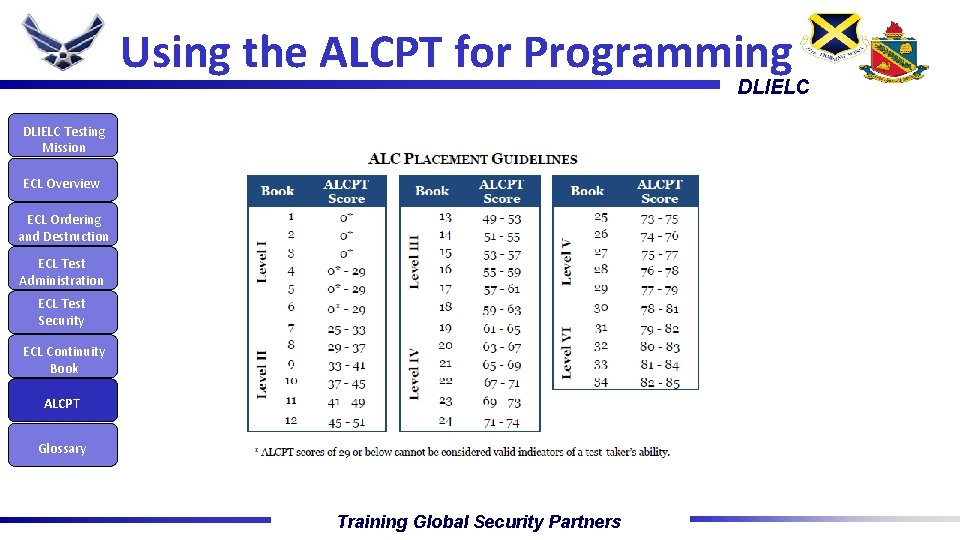 Using the ALCPT for Programming DLIELC Testing Mission ECL Overview ECL Ordering and Destruction