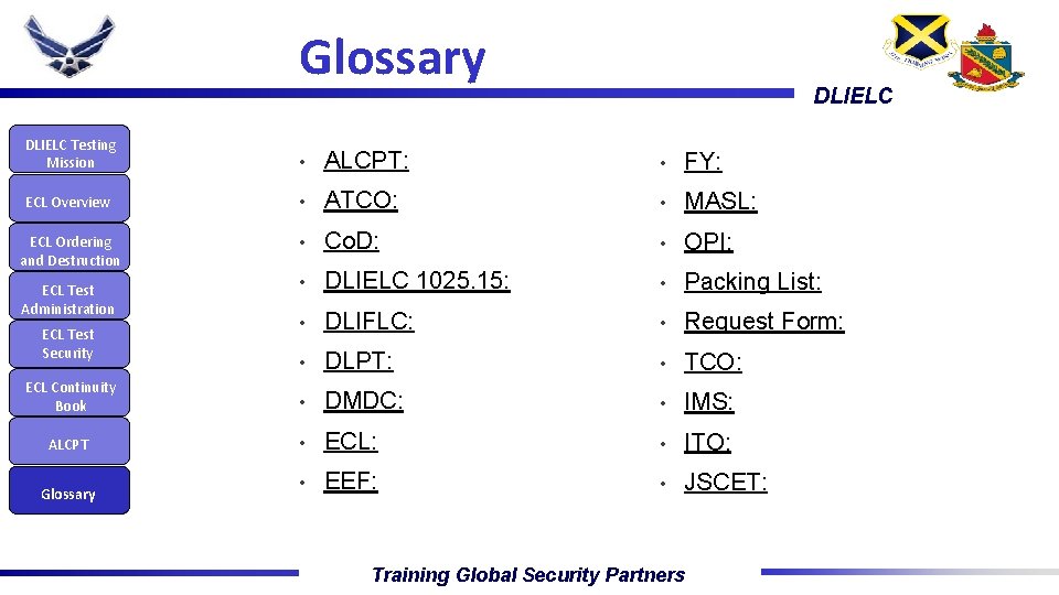 Glossary DLIELC Testing Mission • ALCPT: • FY: ECL Overview • ATCO: • MASL: