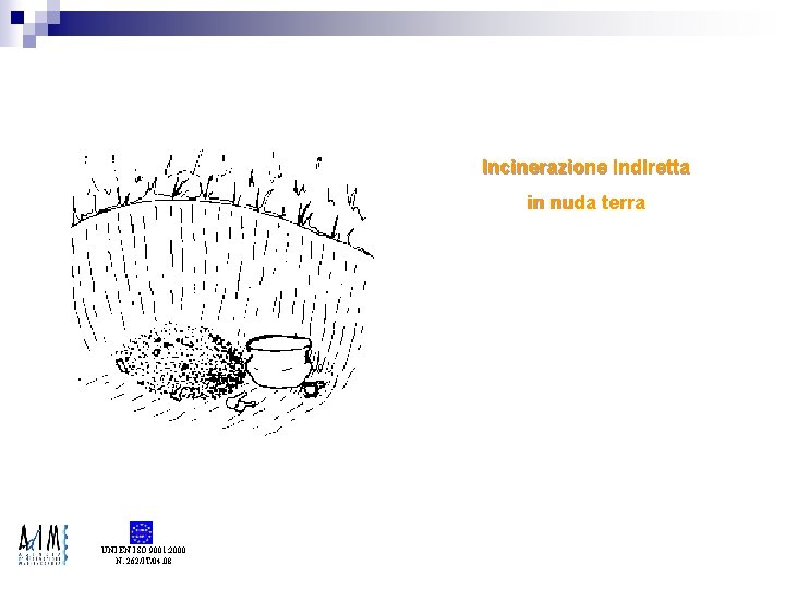 Incinerazione indiretta in nuda terra UNI EN ISO 9001: 2000 N. 262/IT/04. 08 