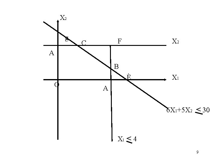 X 2 g F C X 2 A B O È X 1 A