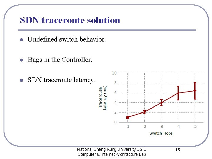 SDN traceroute solution l Undefined switch behavior. l Bugs in the Controller. l SDN