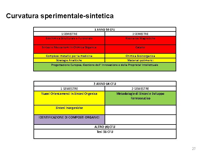 Curvatura sperimentale-sintetica 1 ANNO 56 CFU 1 SEMESTRE 2 SEMESTRE Biochimica Strutturale e Funzionale