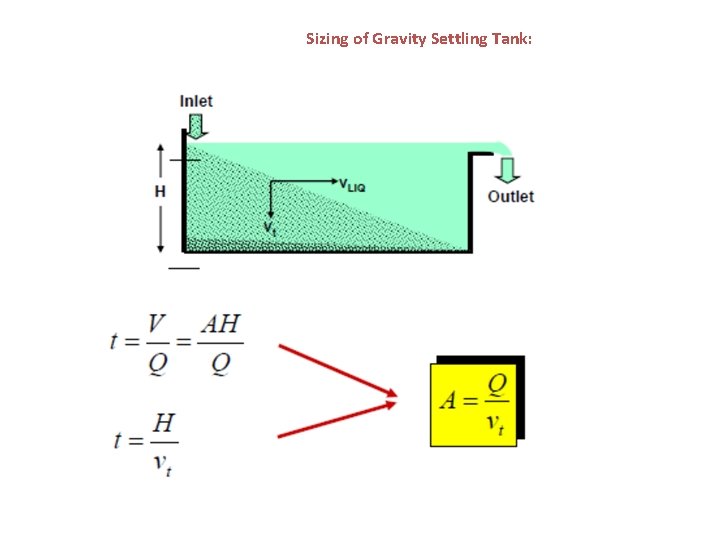 Sizing of Gravity Settling Tank: 