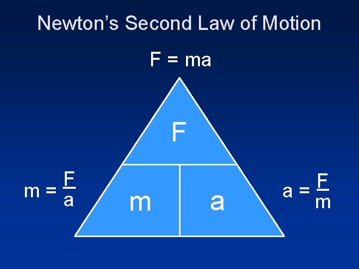 Newton’s Second Law of Motion F = ma F F m=a m a F