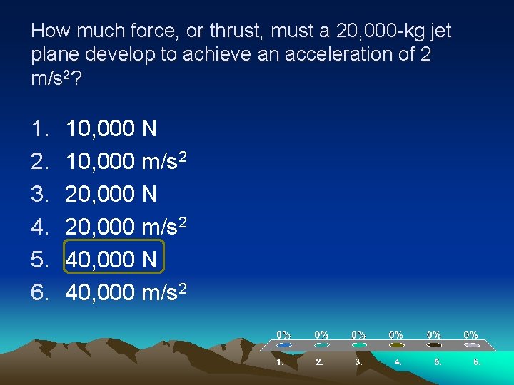 How much force, or thrust, must a 20, 000 -kg jet plane develop to