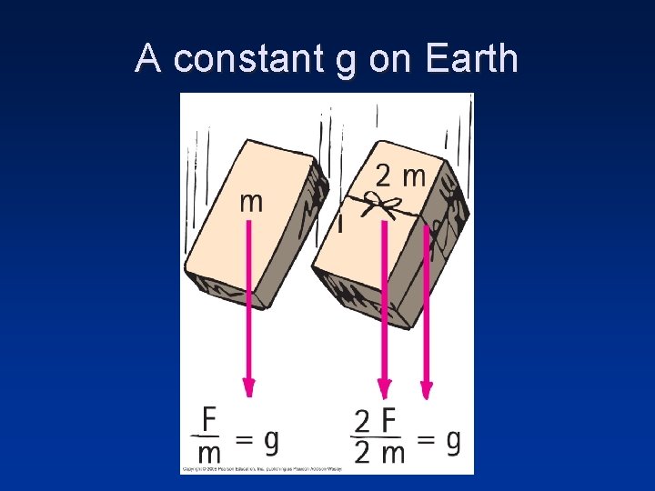 A constant g on Earth 