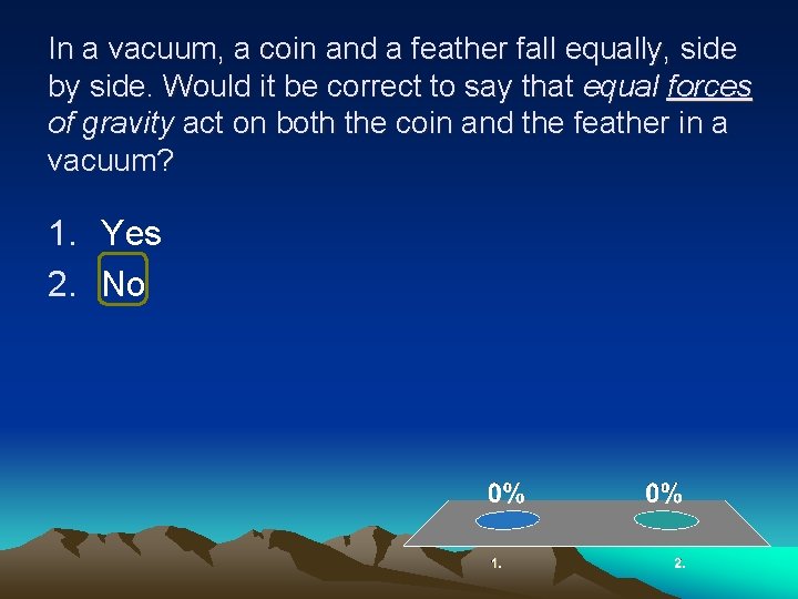 In a vacuum, a coin and a feather fall equally, side by side. Would