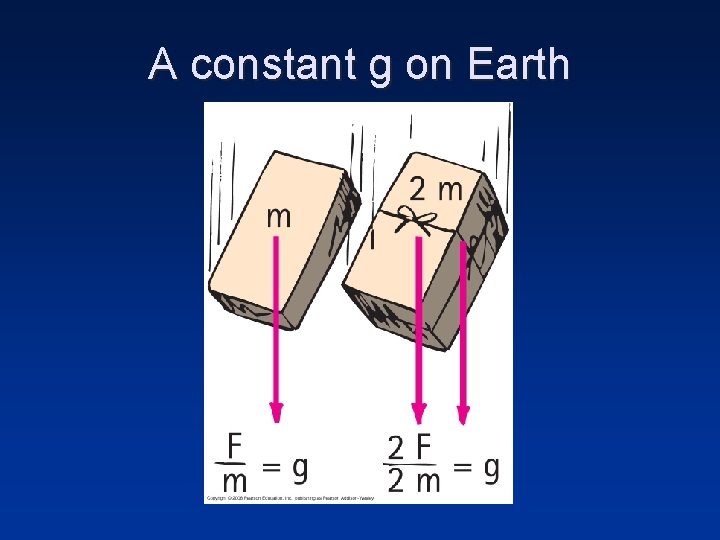 A constant g on Earth 