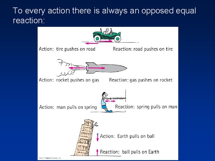 To every action there is always an opposed equal reaction: 