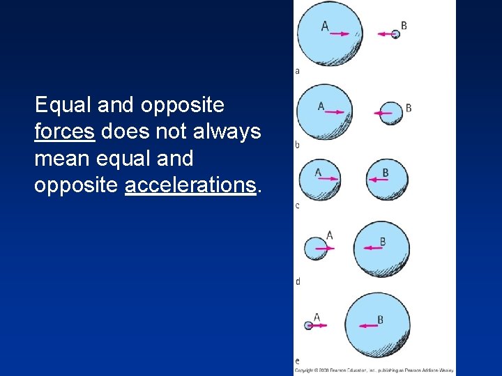 Equal and opposite forces does not always mean equal and opposite accelerations. 