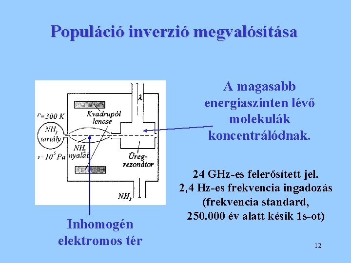 Populáció inverzió megvalósítása A magasabb energiaszinten lévő molekulák koncentrálódnak. Inhomogén elektromos tér 24 GHz-es