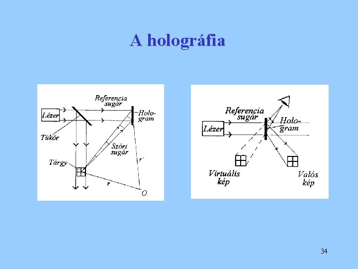 A holográfia 34 