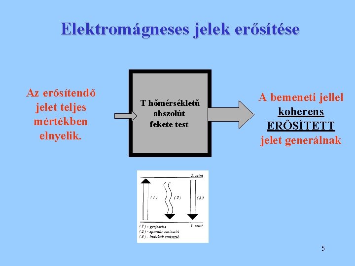 Elektromágneses jelek erősítése Az erősítendő jelet teljes mértékben elnyelik. T hőmérsékletű abszolút fekete test