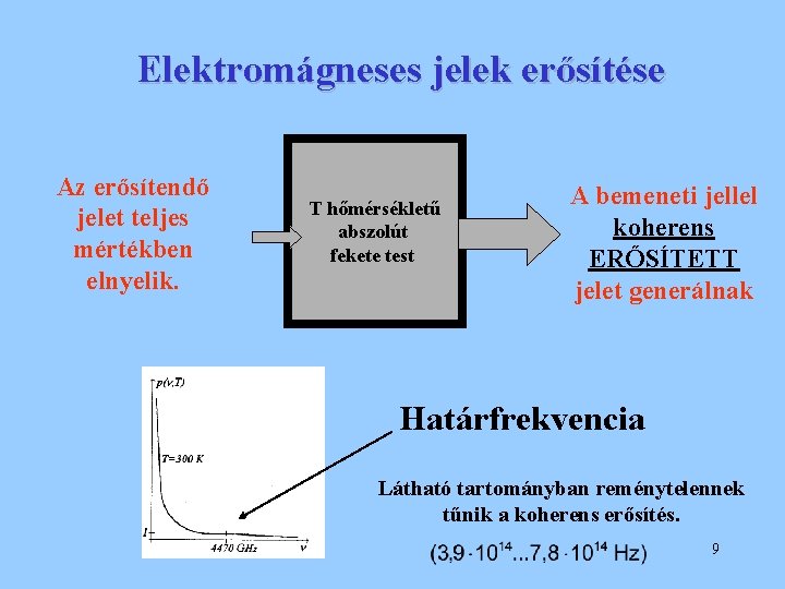 Elektromágneses jelek erősítése Az erősítendő jelet teljes mértékben elnyelik. T hőmérsékletű abszolút fekete test