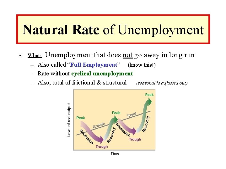 Natural Rate of Unemployment • What: Unemployment that does not go away in long