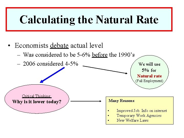 Calculating the Natural Rate • Economists debate actual level – Was considered to be