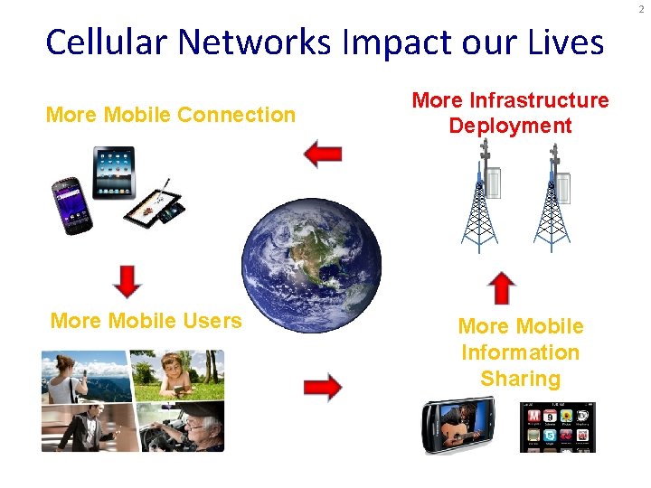 2 Cellular Networks Impact our Lives More Mobile Connection More Infrastructure Deployment 1010100100001011001 010101001010100