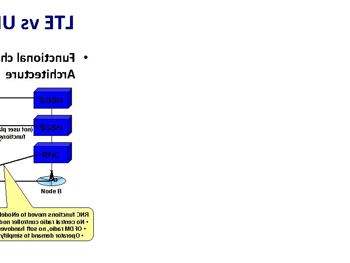 U sv ETL hc lanoitcnu. F • erutcetihcr. A GGSN lp resu ton( noitcnuf