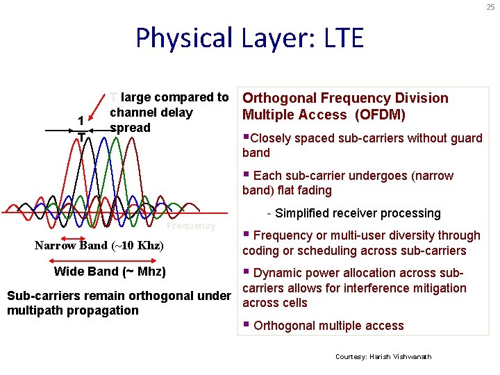 25 Physical Layer: LTE 1 T T large compared to channel delay spread Orthogonal